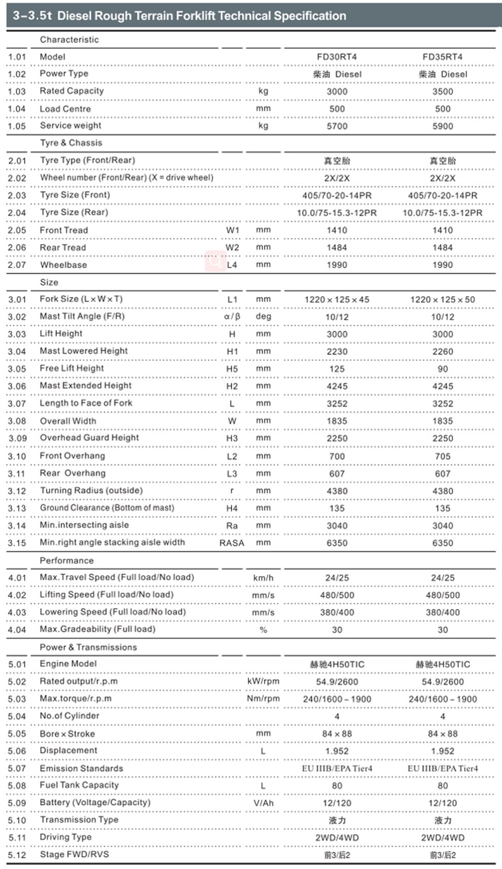 3-3.5T rough terrain forklift specification